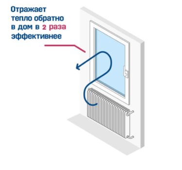 ТЕПЛОИЗОЛЯЦИОННЫЕ СТЕКЛОПАКЕТЫ